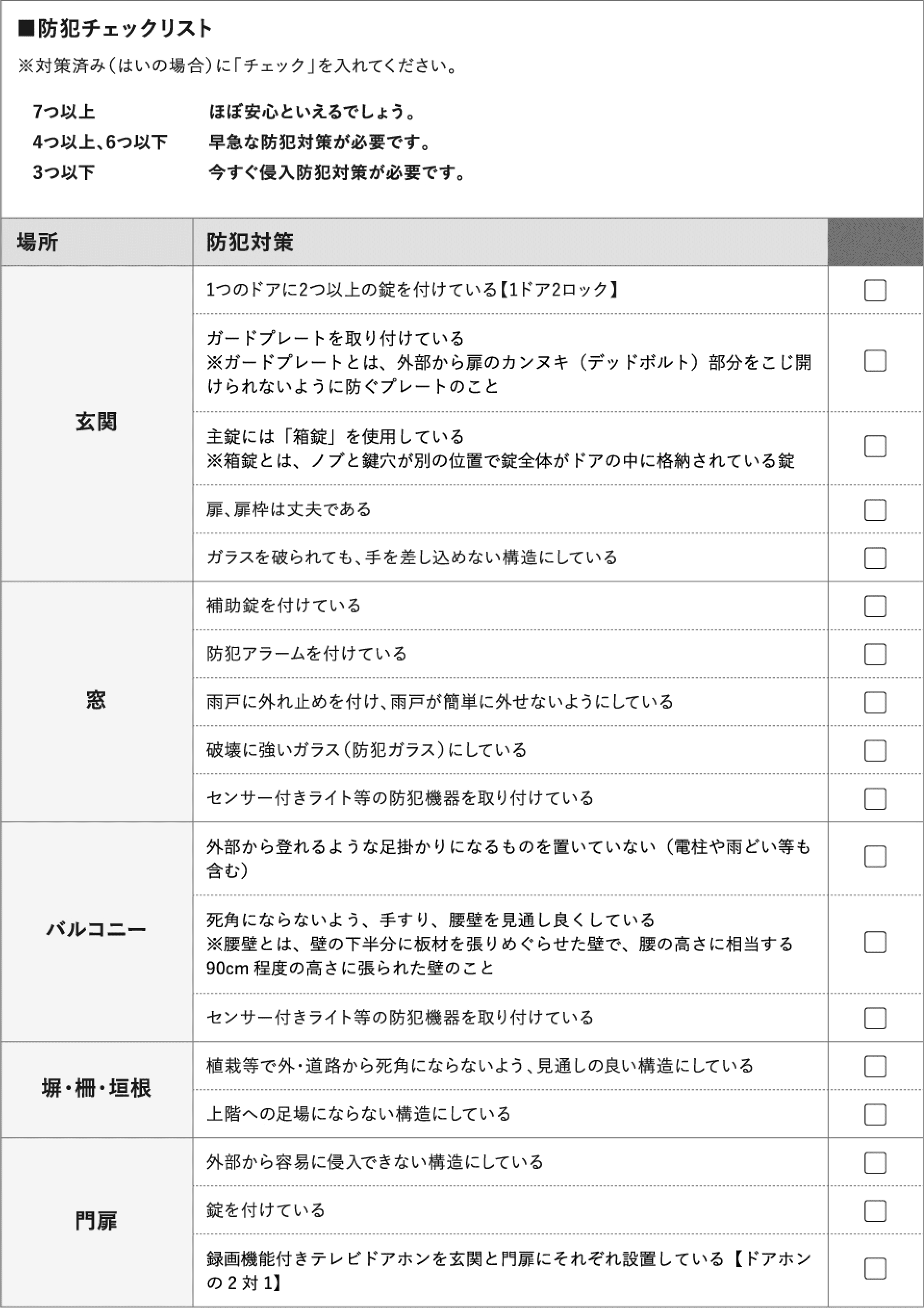 防犯チェックシート